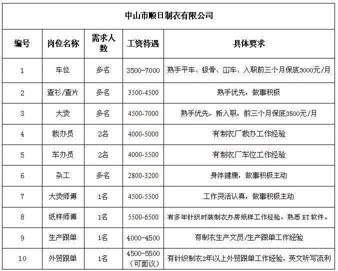 三建乡最新招聘信息汇总