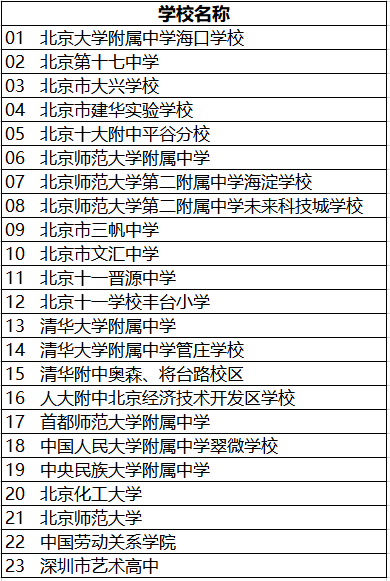 海淀区特殊教育事业单位招聘公告及解读