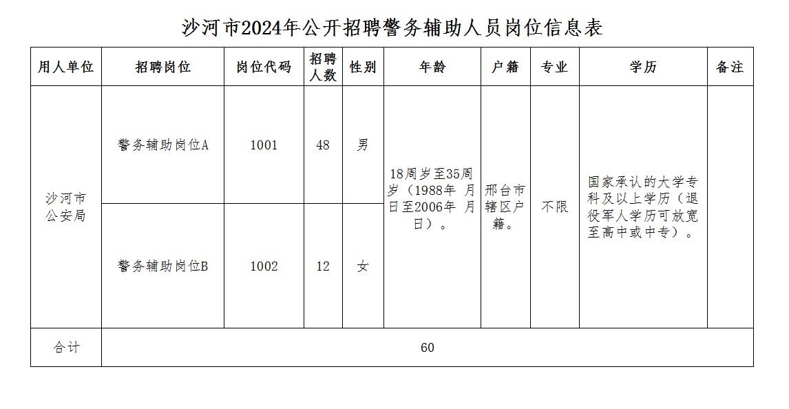 沙河镇最新招聘信息汇总