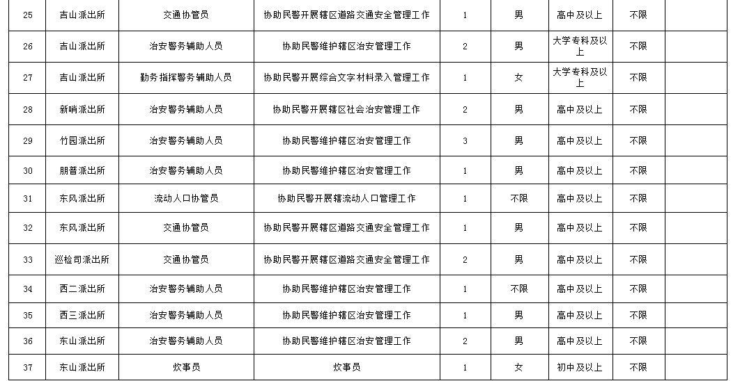 弥勒县文化局最新招聘信息与招聘动态汇总