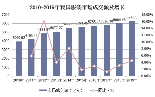 双桥区统计局最新发展规划概览