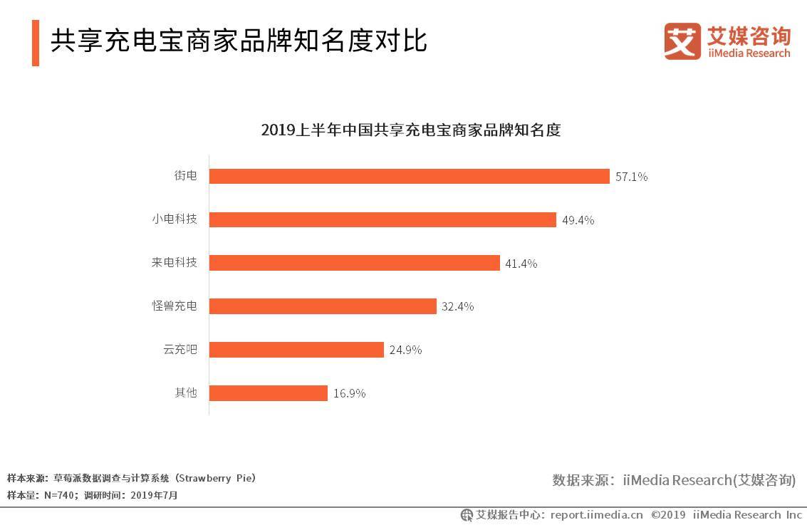 人类半马进入新时代，突破极限，挑战自我至56分时代