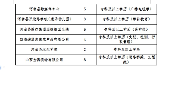 卫滨区教育局最新招聘公告解析