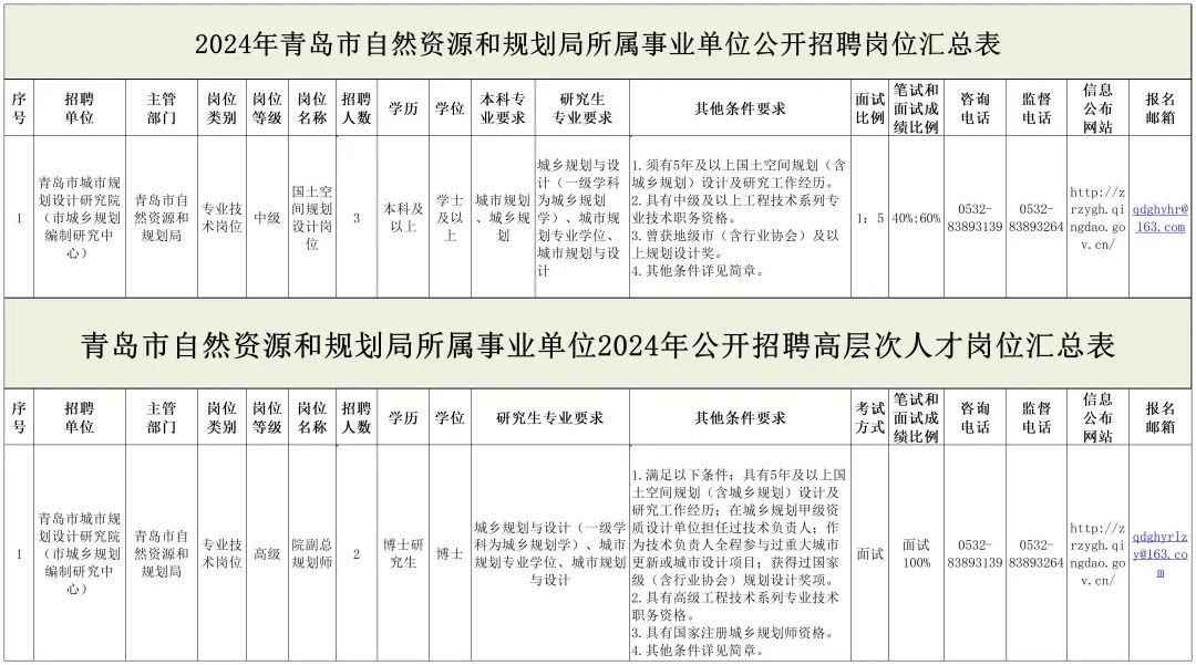 鼓楼区级托养福利事业单位发展规划展望