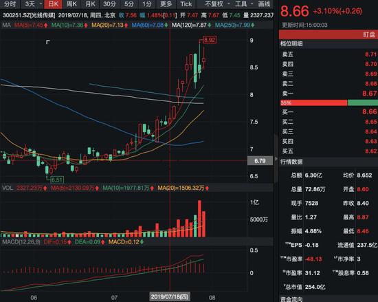 光线传媒股价巨震揭秘，哪吒现象与股市波动深度解析