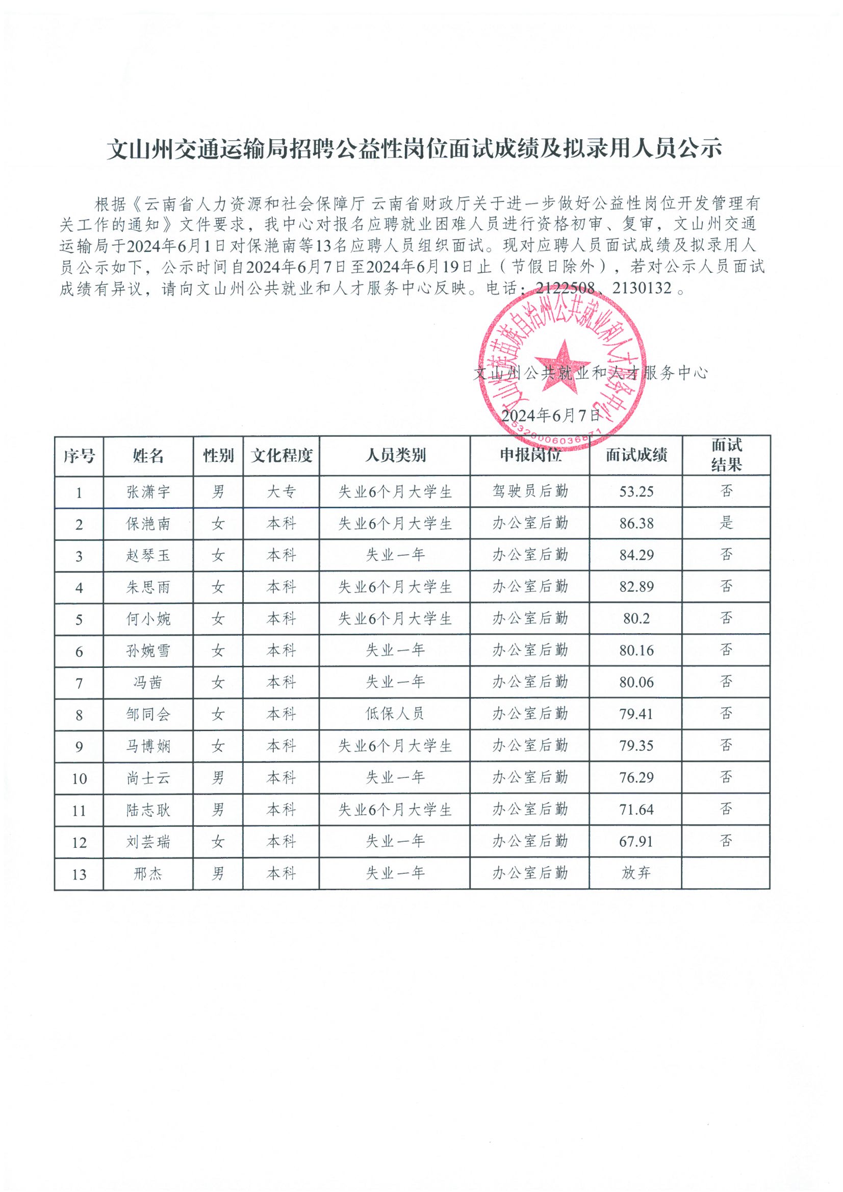 沧浪区交通运输局招聘新人与详解信息出炉