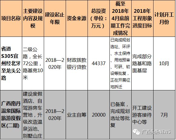 宾阳县自然资源和规划局新项目，推动地方可持续发展与生态保护协同前行