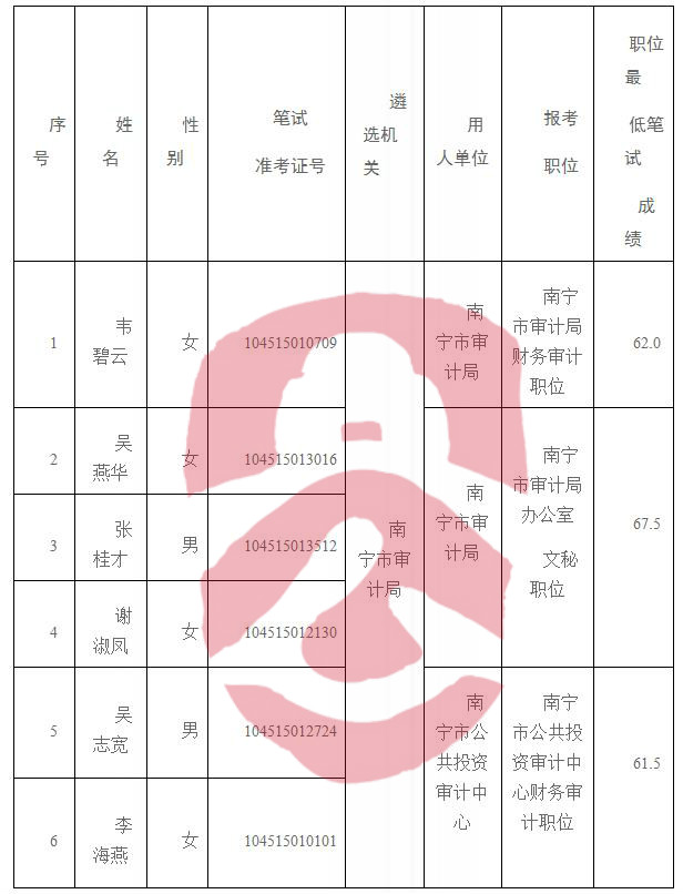 西畴县审计局招聘启事，职位空缺与最新招聘信息