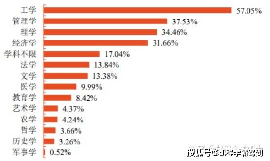 山东大学调整招生策略，暂停金融工程等27个专业招生，背后的深层动因与信号解析