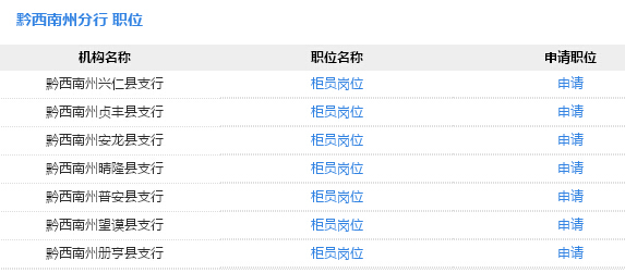 黔西南布依族苗族自治州市供电局最新招聘启事