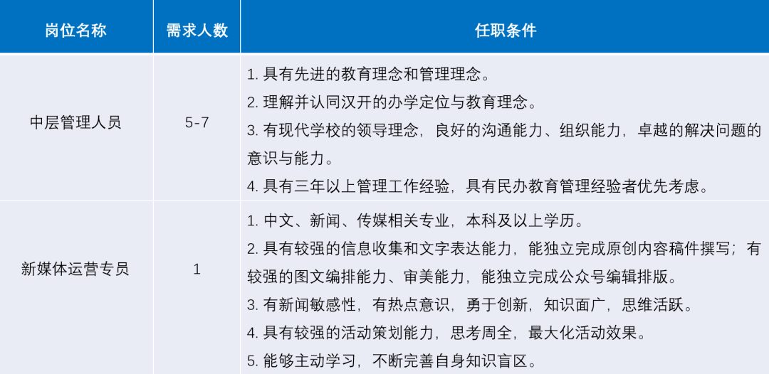 浙江中学高薪招聘教师，年薪达80万引领教育新潮流