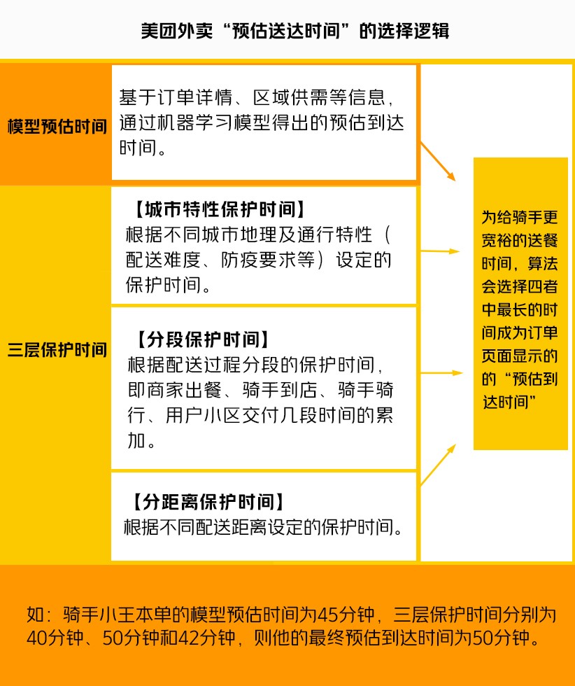 京东、美团外卖骑手社保缴纳背后的商业考量与市场竞争策略分析