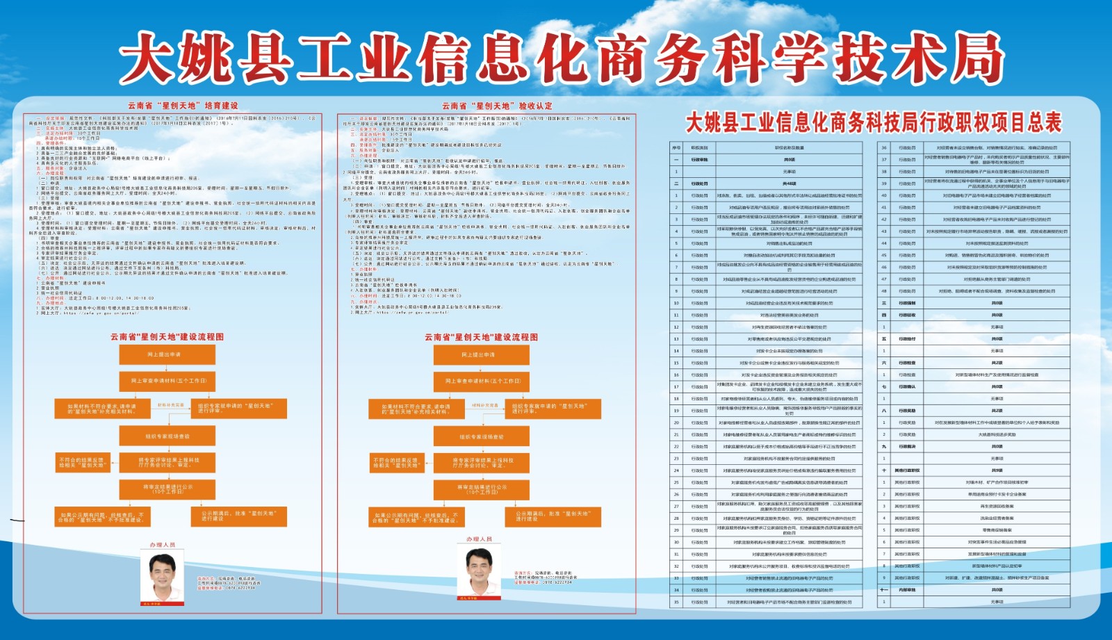 习水县科技局引领科技创新，推动县域经济高质量发展战略规划