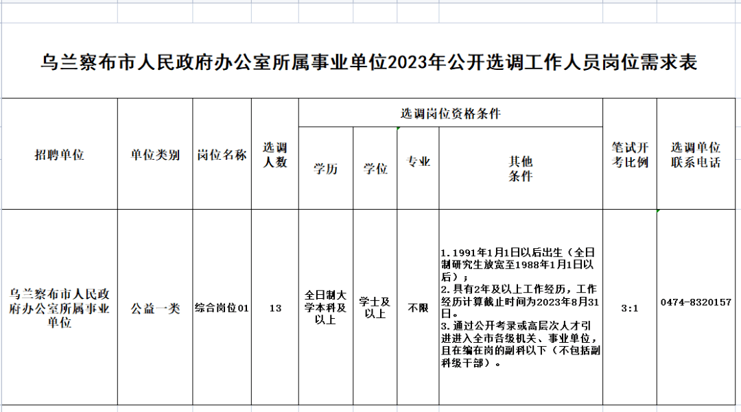 乌兰陶勒盖镇最新招聘信息汇总