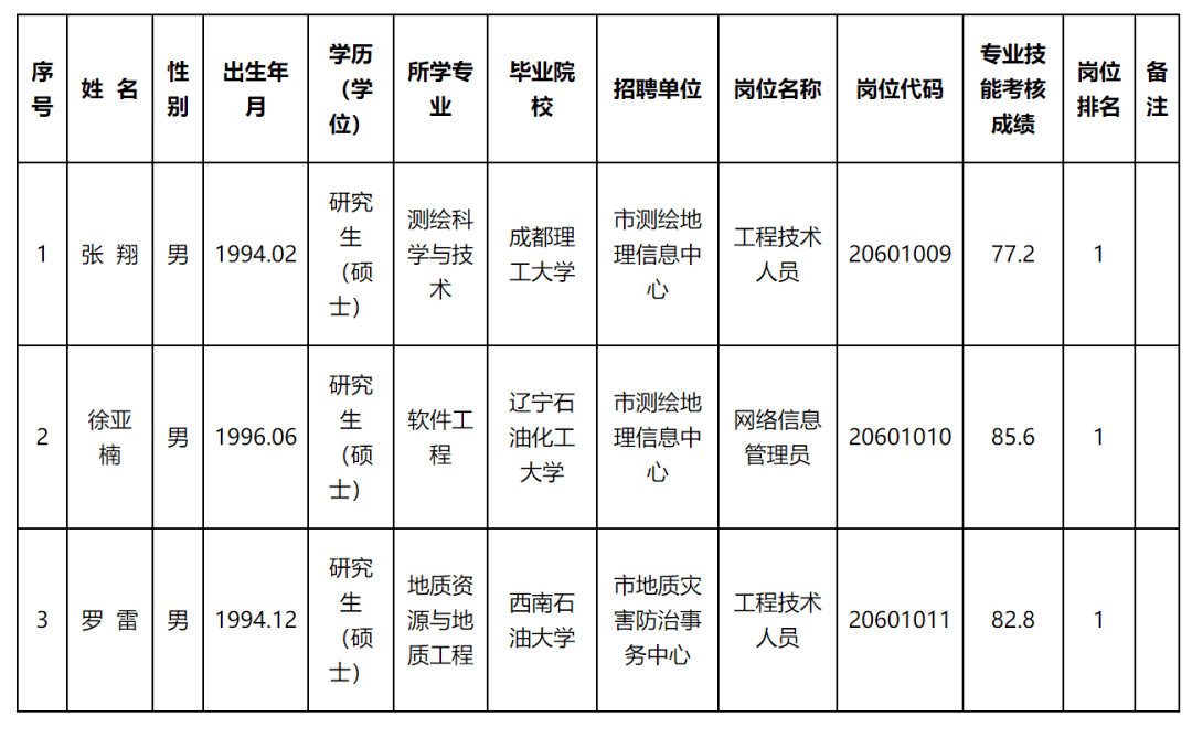 凤阳县自然资源和规划局最新招聘公告详解