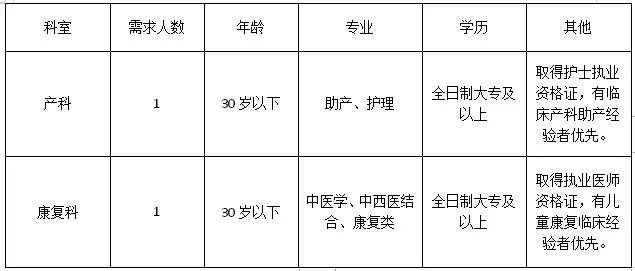 蓬安县医疗保障局最新招聘详解