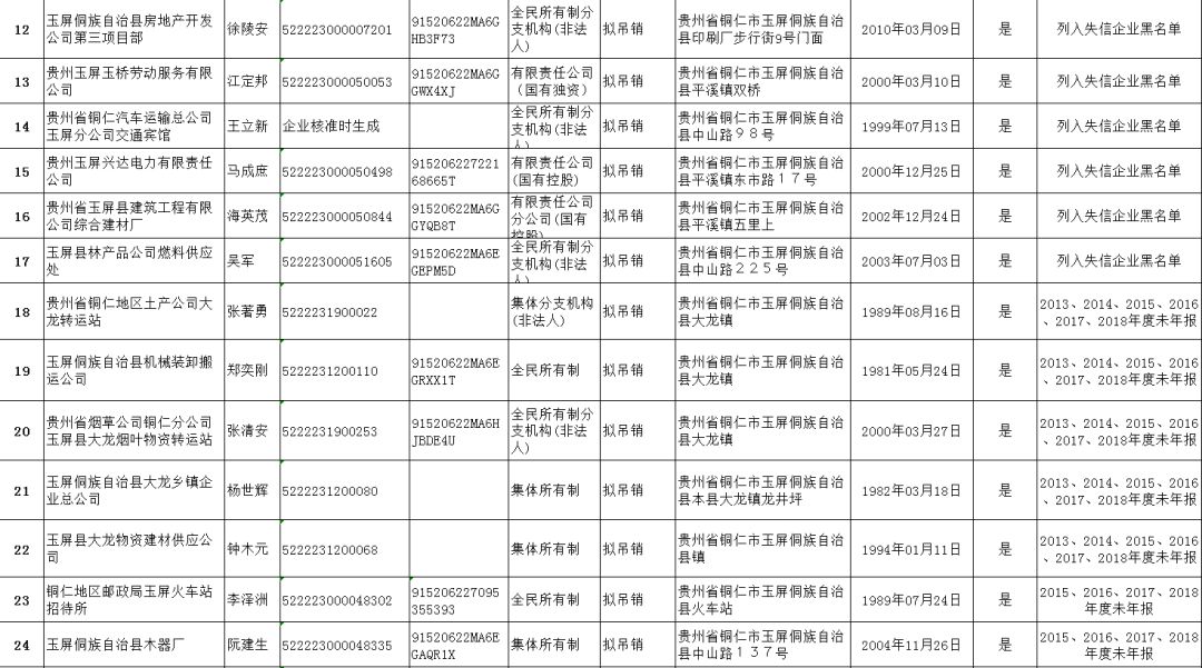 玉屏侗族自治县市场监督管理局发布最新动态