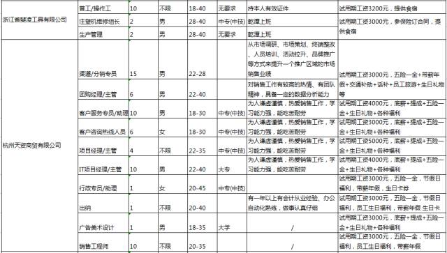 任楼街道最新招聘信息汇总