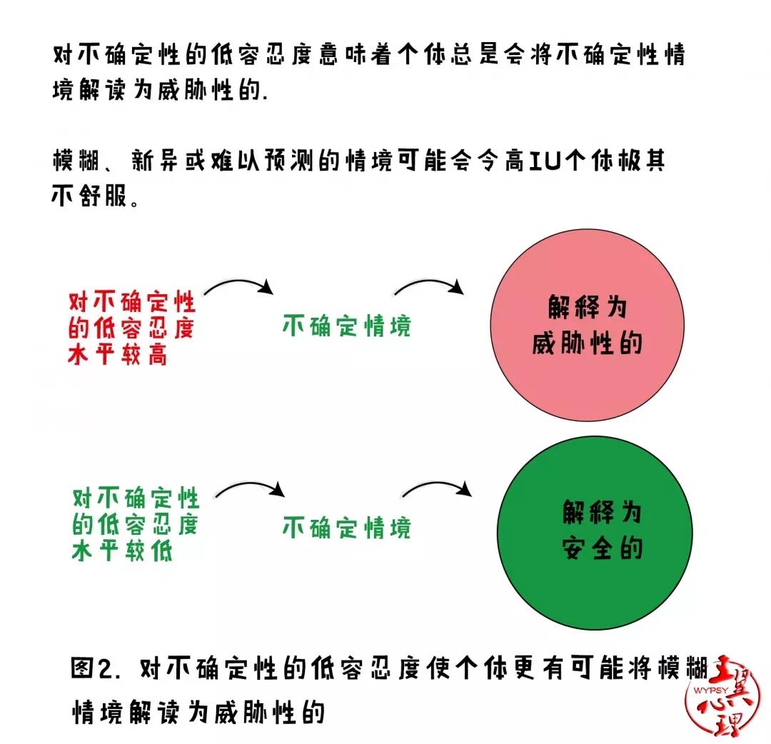 心理学视角下的不确定性容忍度解析