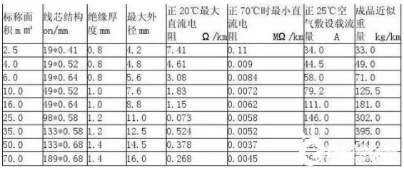 如何计算电线一秒内最大承受电流？