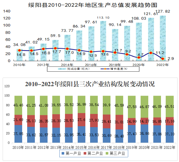 绥阳县统计局发展规划揭秘，迈向数据新时代的蓝图探索