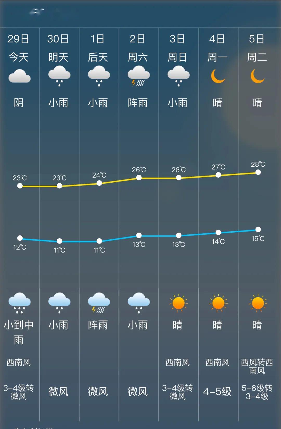 威州镇最新天气预报概览