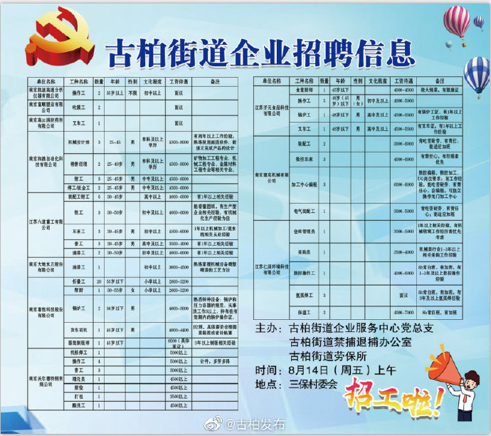 青石桥社区最新招聘信息总览