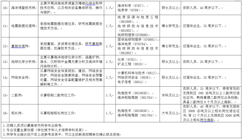 同江市殡葬事业单位人事任命最新动态