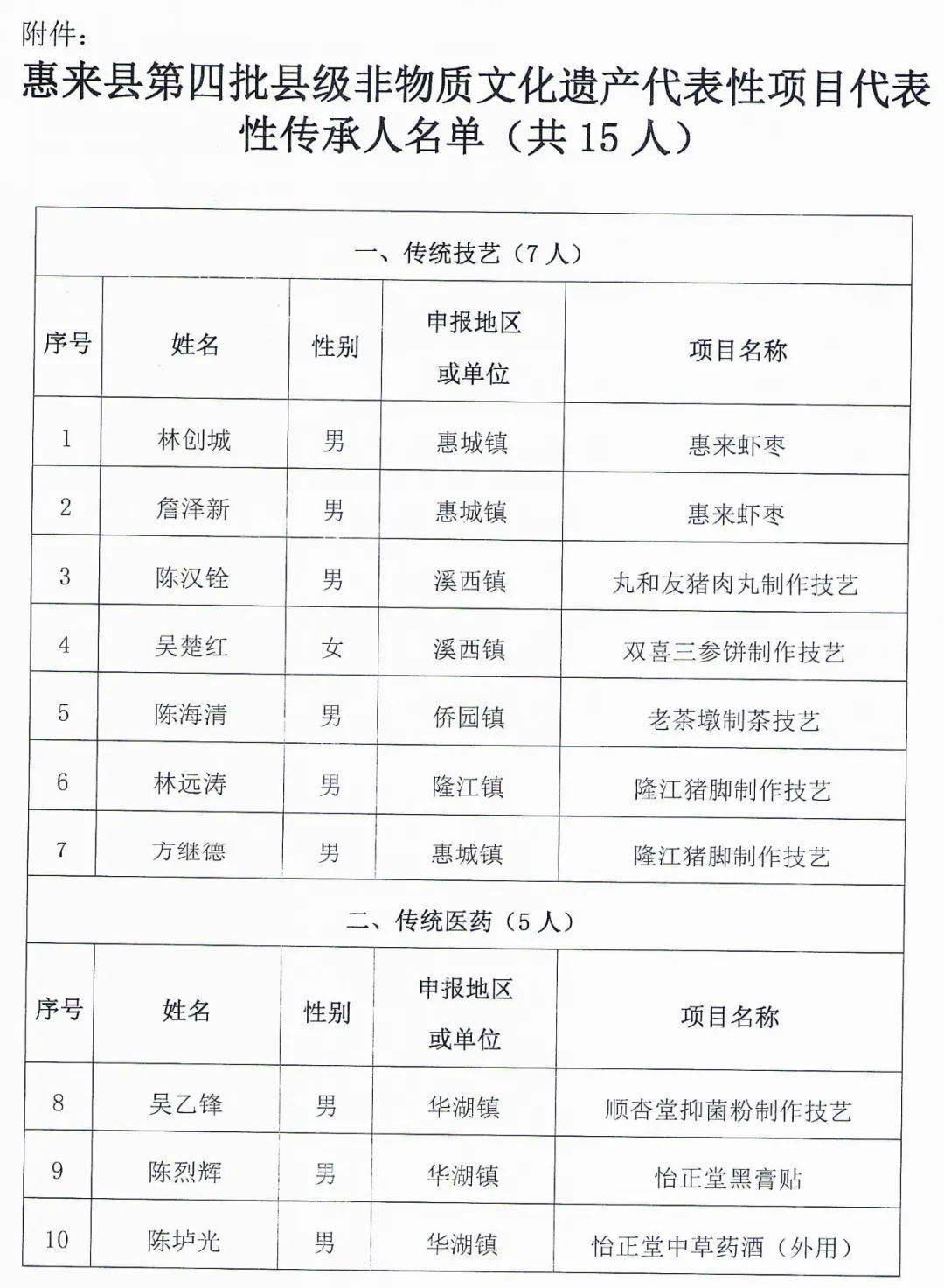 惠来县文化局项目最新进展及未来展望