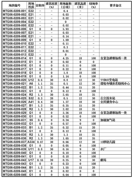 牛心镇未来繁荣蓝图，最新发展规划揭秘