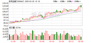 充电宝公司员工的百万年收入背后的成功故事与启示