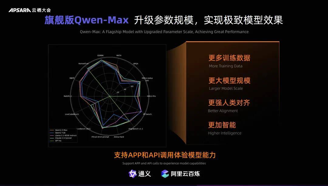 阿里发布QwQ-Max-Preview推理模型评价与未来开源计划展望