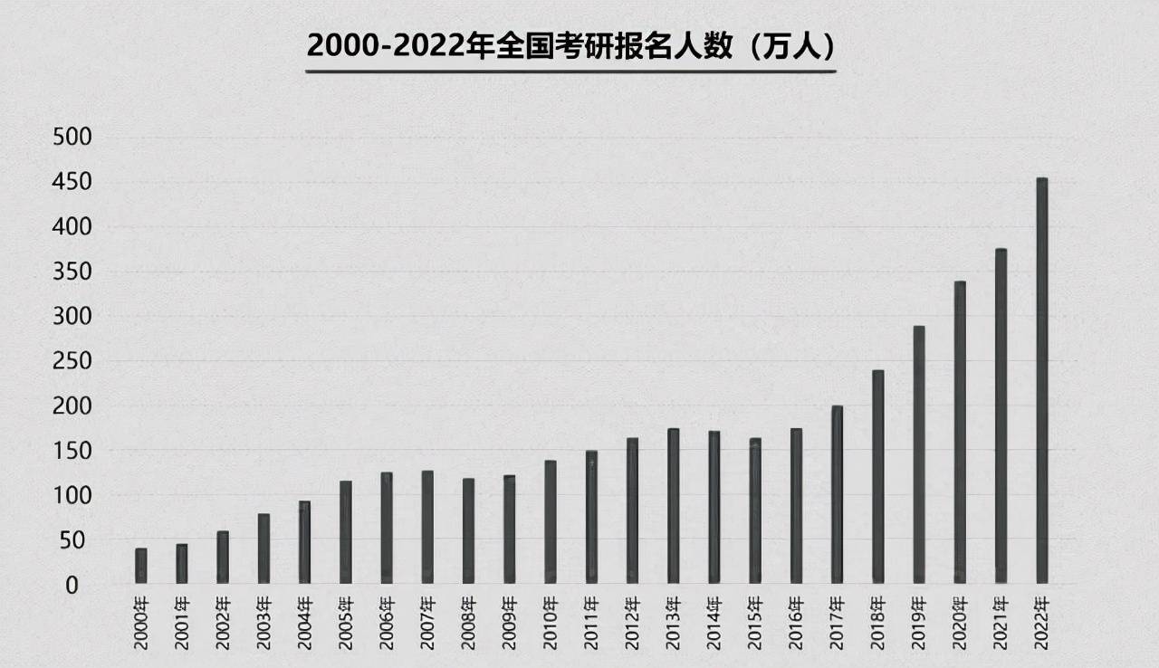 探究考研国家线大跳水背后的深远影响，考生如何应对未来挑战