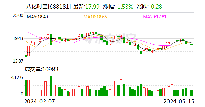 八亿时空董秘薛秀媛：拥抱监管 拥抱投资者  第1张