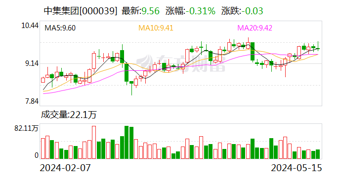 中集集团：第一大股东拟公开征集受让方 转让公司5.1%股份  第1张