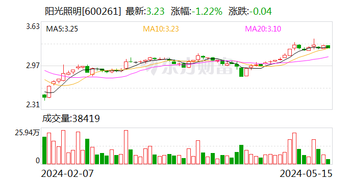 阳光照明：公司会在氢能设备研发方面加大投入  第1张