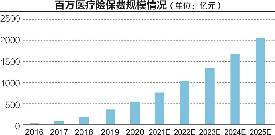 起底保险营销套路，如何避开这些“坑”？  第1张