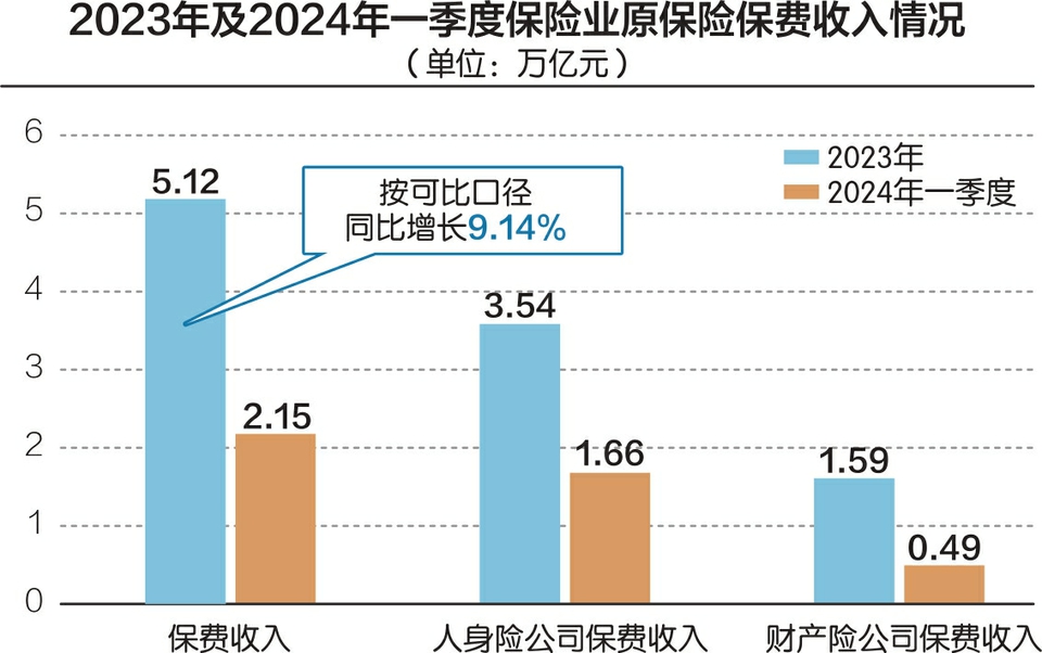 起底保险营销套路，如何避开这些“坑”？  第2张