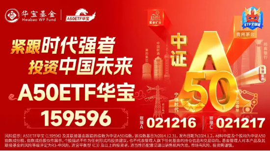 多头完胜！核心龙头宽基A50ETF华宝（159596）放量大涨1.67%再创新高！全天成交3.34亿元，高居同类第一！  第5张