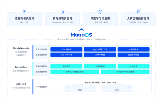 加码AIDC战略转型，世纪互联领投矩阵起源千万美元PreA轮融资  第1张