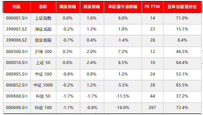 源达信息：4月CPI、PPI同比温和回升，政策支持地产行业平稳发展（宏观策略周报）  第1张