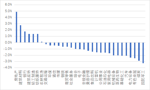 源达信息：4月CPI、PPI同比温和回升，政策支持地产行业平稳发展（宏观策略周报）  第2张