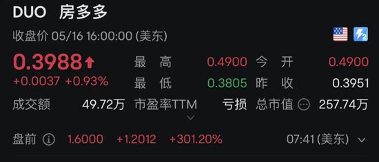 这只中概股，盘前一度暴涨超400%！  第1张