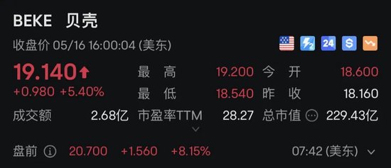 这只中概股，盘前一度暴涨超400%！  第2张