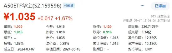 地产引爆！A股大反攻，万科A市值重返千亿，地产ETF（159707）飙涨超9%！低空经济催化，国防军工迎反弹  第2张