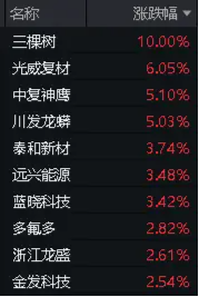 地产引爆！A股大反攻，万科A市值重返千亿，地产ETF（159707）飙涨超9%！低空经济催化，国防军工迎反弹  第8张