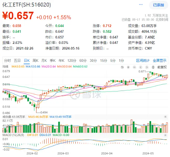 地产引爆！A股大反攻，万科A市值重返千亿，地产ETF（159707）飙涨超9%！低空经济催化，国防军工迎反弹  第9张