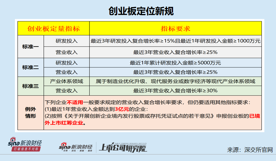 小伦智造两项指标或不符合创业板定位新规 扣非净利润“踩线达标”背后毛利率异常|海通IPO项目梳理  第2张