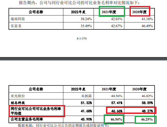 小伦智造两项指标或不符合创业板定位新规 扣非净利润“踩线达标”背后毛利率异常|海通IPO项目梳理  第3张