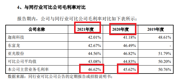 小伦智造两项指标或不符合创业板定位新规 扣非净利润“踩线达标”背后毛利率异常|海通IPO项目梳理  第6张